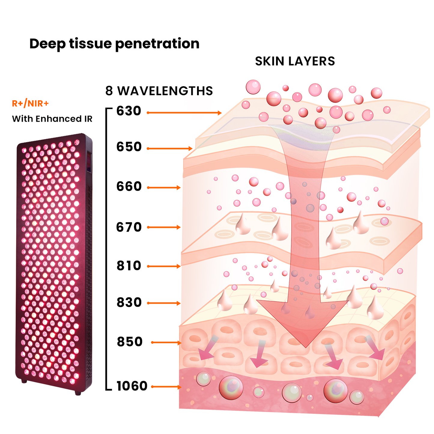 Red Light Therapy Lamp